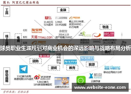 球员职业生涯规划对商业机会的深远影响与战略布局分析