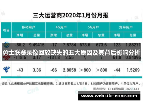 勇士联赛录像回放缺失的五大原因及其背后影响分析