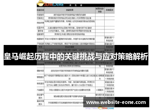 皇马崛起历程中的关键挑战与应对策略解析