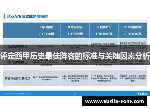 评定西甲历史最佳阵容的标准与关键因素分析