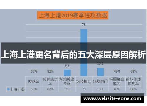 上海上港更名背后的五大深层原因解析